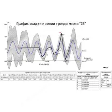 credo РАСЧЕТ ДЕФОРМАЦИЙ 2.1