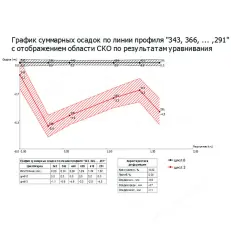 Программная система КРЕДО РАСЧЕТ ДЕФОРМАЦИЙ 2.1