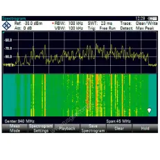 Анализ интерференции Rohde&Schwarz FSH-K15