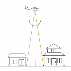 Использование Trimble AX80