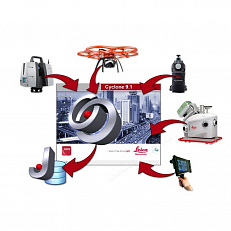 Leica Cyclone REGISTER