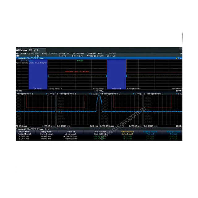 Анализ восходящих сигналов EUTRA/LTE-Advanced Rohde Schwarz FS-K103