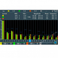 Опция анализа гармоник Rohde   Schwarz RTH-K34